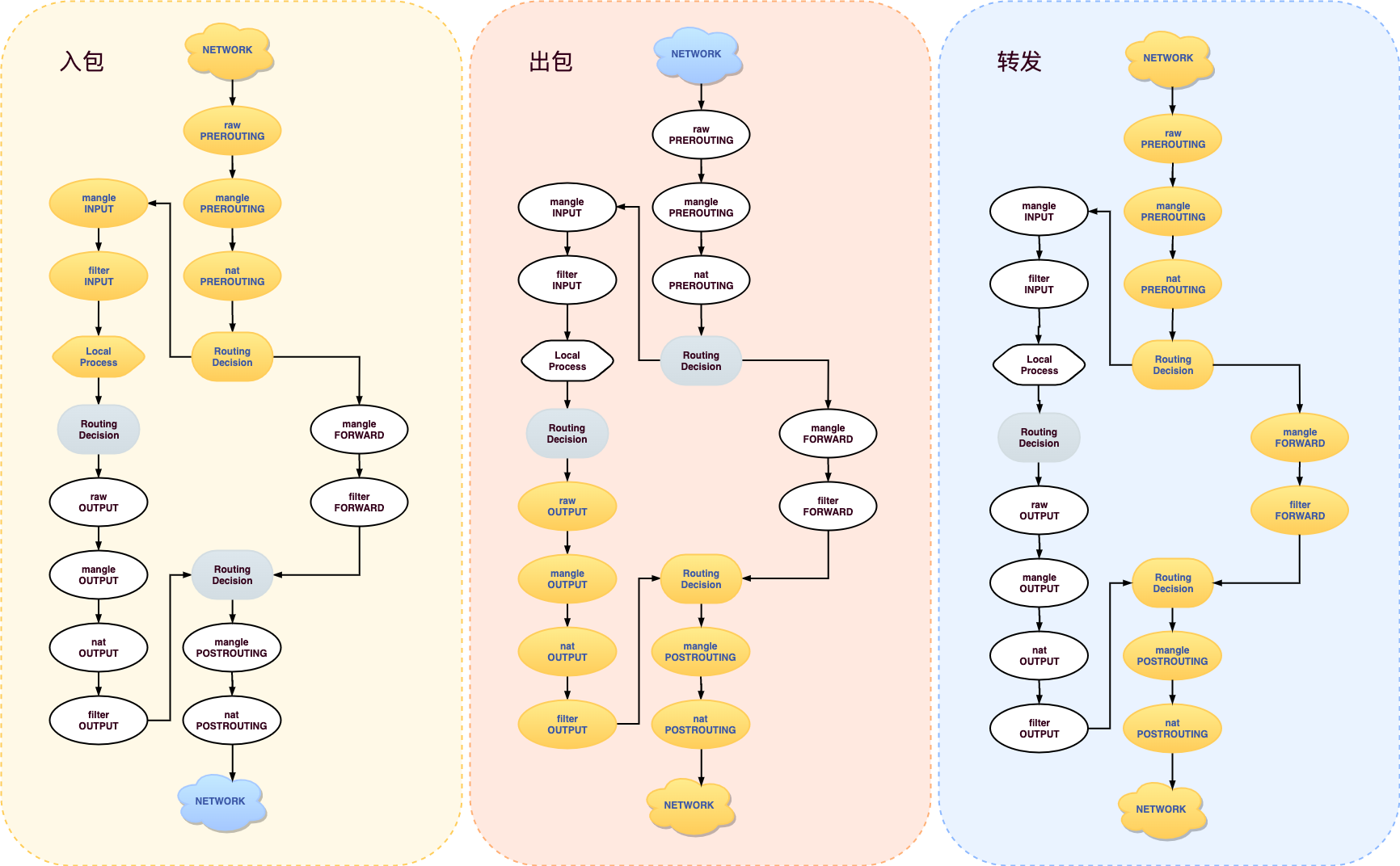 iptables-summary